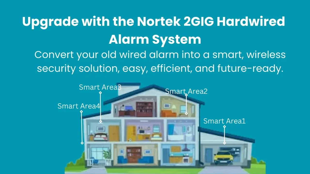 Wireless security upgrade using Nortek 2GIG Hardwired Alarm System kit