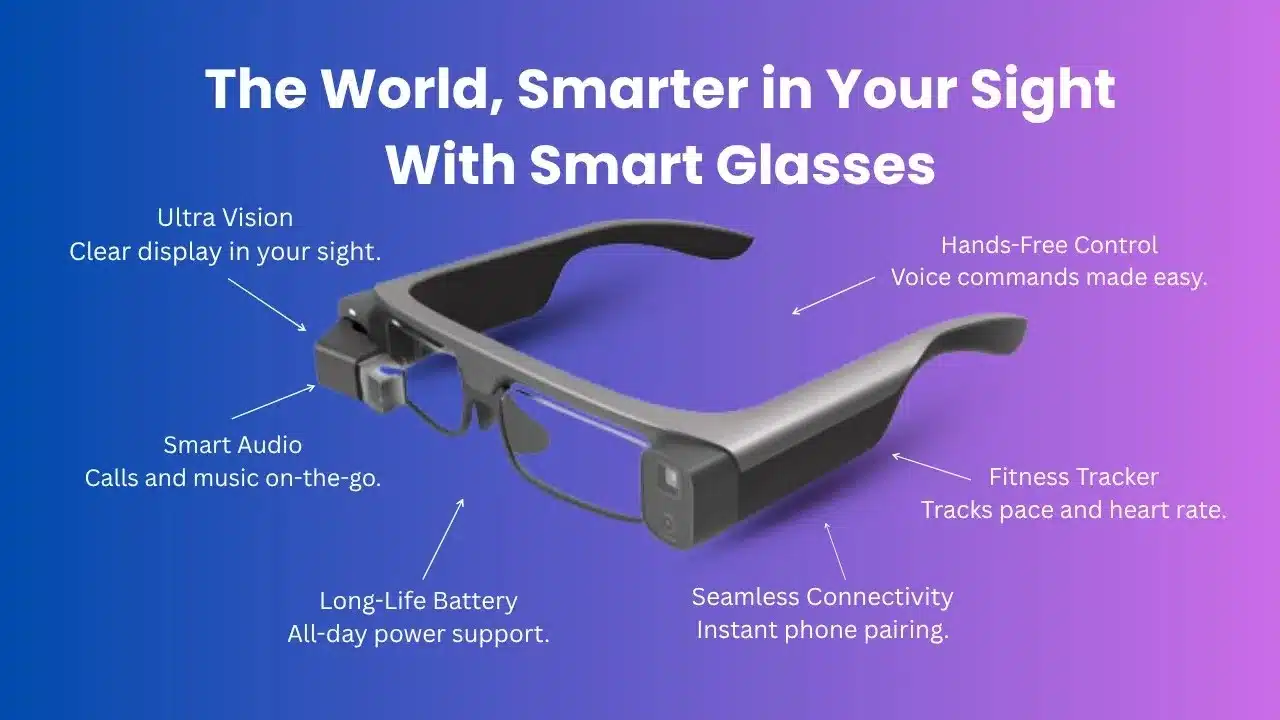 Smart glasses showcasing modern wearable technology with digital display features for navigation, fitness, and productivity.